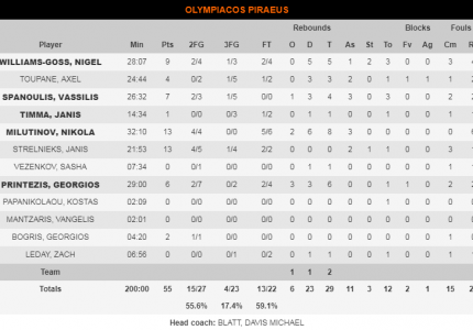 Και τώρα «τρέχουμε»...