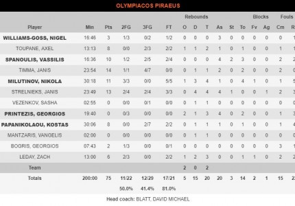 «Έβγαλε» την κακή του εικόνα...