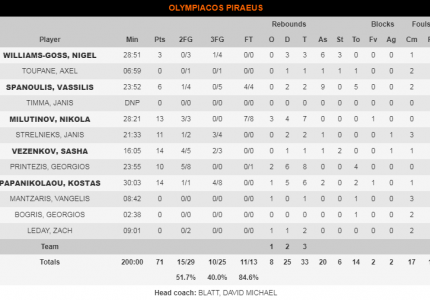 Ο Θρύλος, τη δουλειά του!