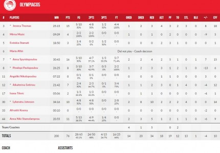 Το έχασαν μέσα από τα χέρια τους!