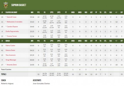 Ήρθε η πρώτη νίκη, κόντρα στη φιναλίστ της Ευρώπης!