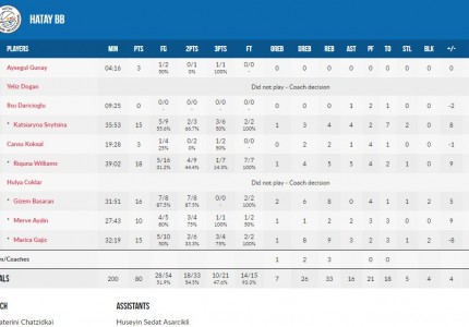 Το έχασαν μέσα από τα χέρια τους!