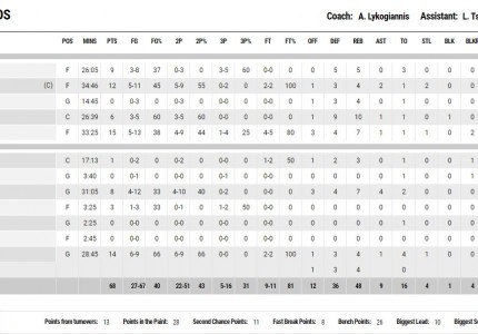 Ευτυχώς τον «ξύπνησε» ο Στρέλνιεκς!