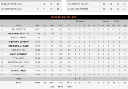 Από τον παράδεισο... στην κόλαση!