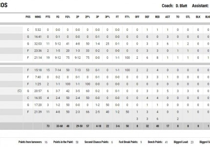 Νίκησε στη Λήμνο, αλλά ανησυχεί για Μιλουτίνοφ...