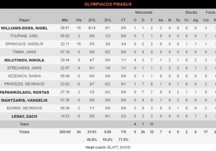 Από τον παράδεισο... στην κόλαση!