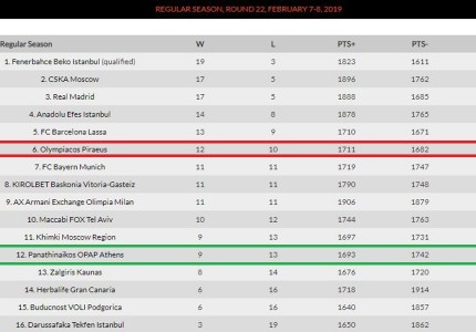 Δεν περνάει η προπαγάνδα σας, «μιλάει» η βαθμολογία