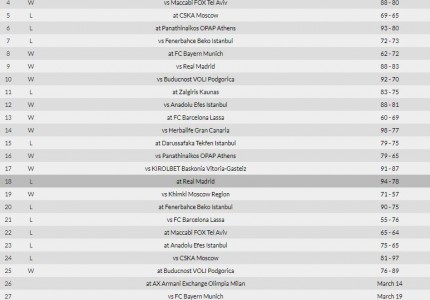 Έτσι διαμορφώθηκε η βαθμολογία (photo)