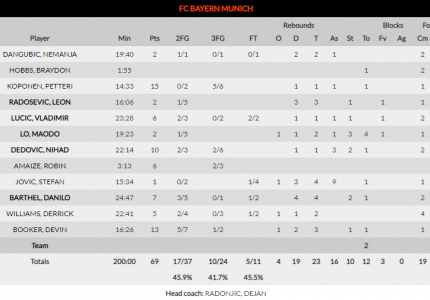 Της έριξε 20άρα και προχωράει...