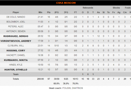 Μόνο ο κόσμος στο ύψος του...