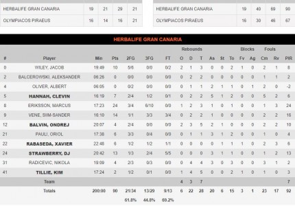 Μαύρα χάλια στην Ισπανία...