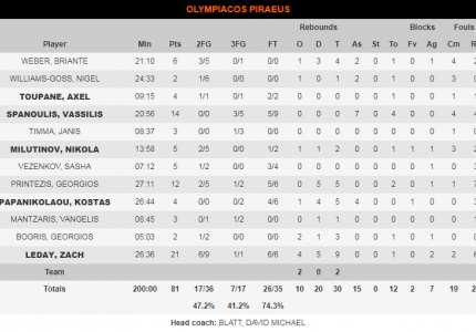 Μόνο ο κόσμος στο ύψος του...