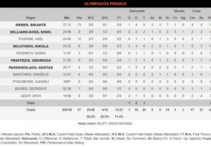 Μαύρα χάλια στην Ισπανία...