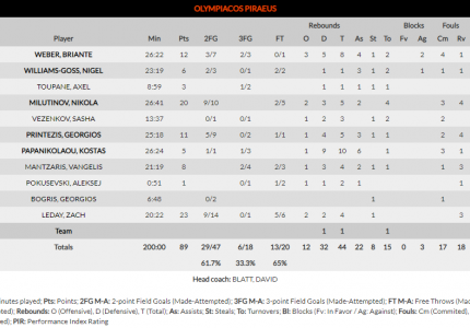 Της έριξε 20άρα και προχωράει...