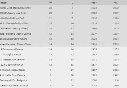 Εκτός 8άδας...