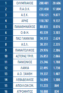 Την... πλάτη του κόσμου του Θρύλου βλέπουν! Ξανά!