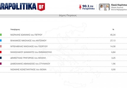 Η πρώτη νίκη. Την ερχόμενη Κυριακή η τελική επικράτηση