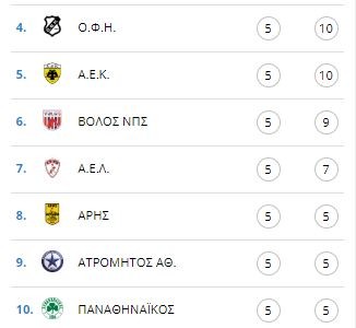 Να το συνηθίσετε αυτό το από κάτω μας (photo)