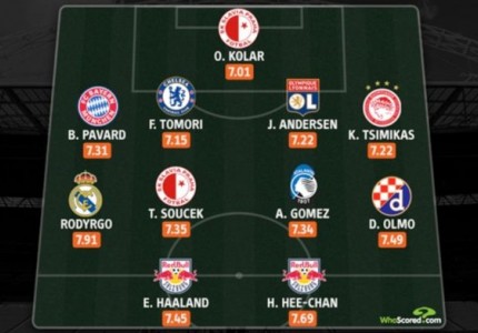 Στους κορυφαίους του Champions League ο Τσιμίκας