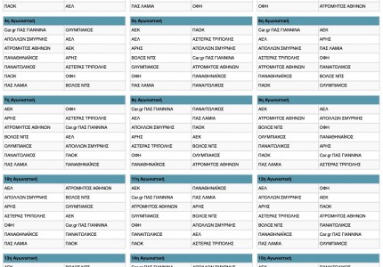 Όλο το πρόγραμμα της Super League 2020-21