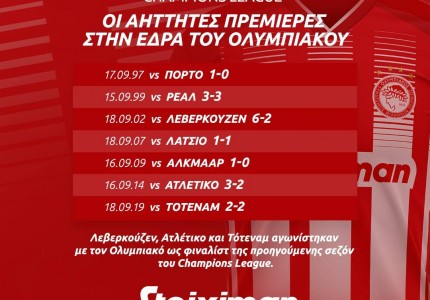 Οι εντός έδρας αήττητες πρεμιέρες του Ολυμπιακού στο Champions League