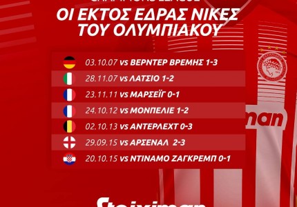 Πόρτο-Ολυμπιακός με σούπερ προσφορά* & Fantasy στη Stoiximan!