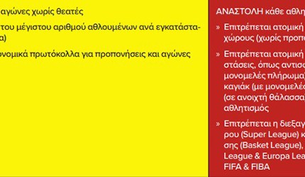 Αναστολή κάθε αθλητικής δραστηριότητας... (photo)