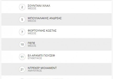 Πάγκος… χρυσάφι! (photo)