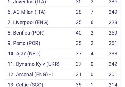 Έλιωσε και η καραμέλα της Ευρώπης, πάει και αυτή…