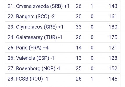 Έλιωσε και η καραμέλα της Ευρώπης, πάει και αυτή…