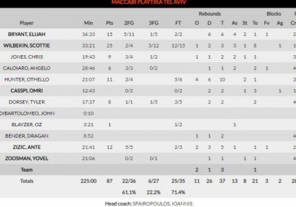 Θρύλος από τα παλιά...πάτησε τη Μακάμπι!