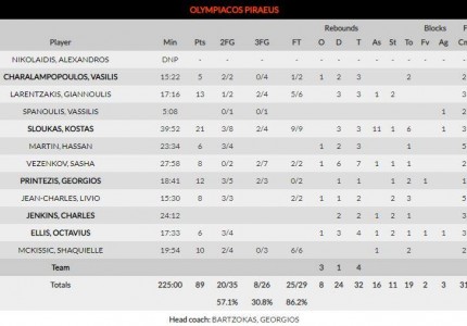 Θρύλος από τα παλιά...πάτησε τη Μακάμπι!