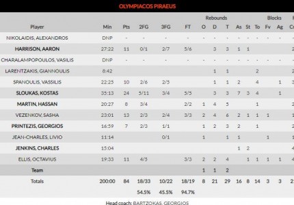 Μαγικός Σλούκας...Σαρωτικός Ολυμπιακός!