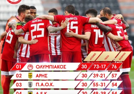 Και πολύ ασχοληθήκαμε