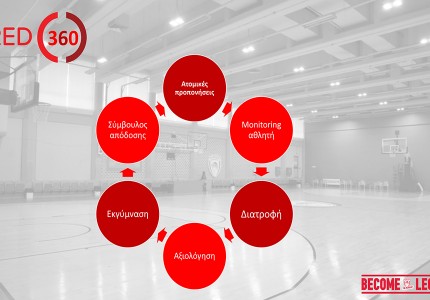 Το νέο πρόγραμμα RED 360 της Ακαδημίας