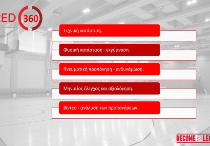 Το νέο πρόγραμμα RED 360 της Ακαδημίας