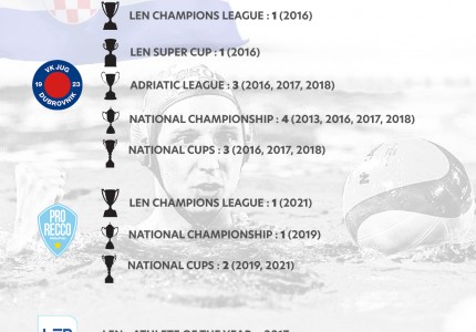 Άλλο επίπεδο! (photos)