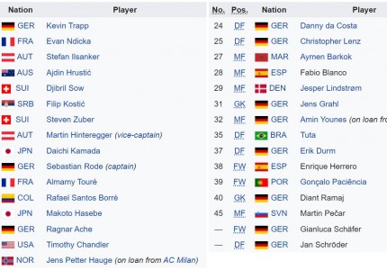 Η ανάλυση των αντιπάλων του Θρύλου! (photos)