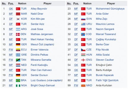 Η ανάλυση των αντιπάλων του Θρύλου! (photos)