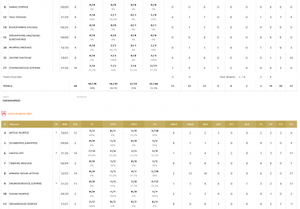 Αήττητοι πρωταθλητές οι Έφηβοι του Θρύλου! (photos)