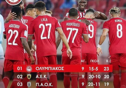 Καλά κάνετε και «ανησυχείτε» αλλόθρησκοι