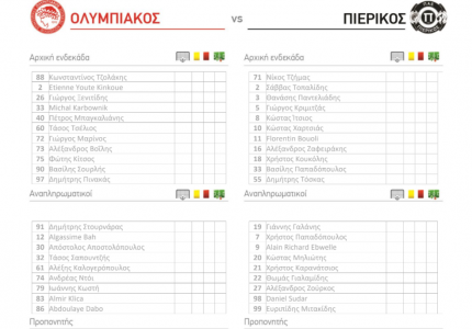 Ολυμπιακός Β’: Η ενδεκάδα με Πιερικό! (photo)