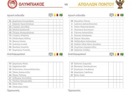 Ολυμπιακός Β’: H 11άδα με τον Απόλλων Πόντου! (photo)