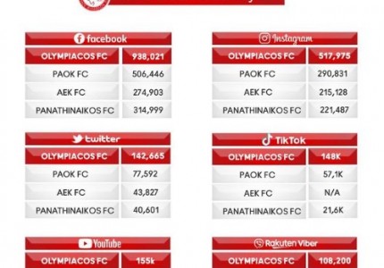 Για την πρόκριση στον τελικό