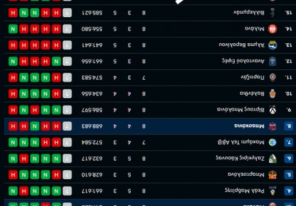 Δεν είναι στον πάτο ο Παναθηναϊκός, αλλά πρώτος! (photo)