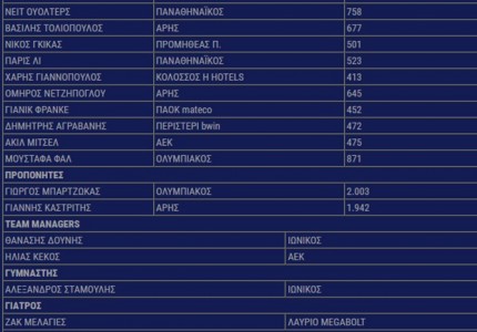 Με Team Βεζένκοβ το All Star Game! (photos)