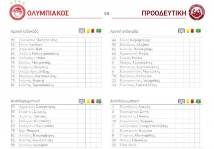 Η ενδεκάδα του Ολυμπιακού Β' με Προοδευτική! (photo)