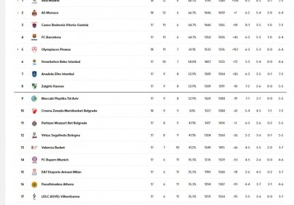 H βαθμολογία μετά την ήττα στο Πριγκιπάτο (photo)