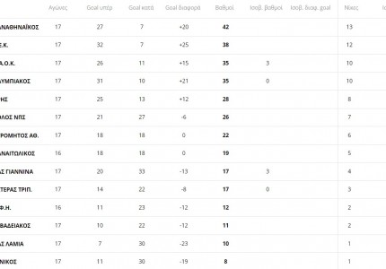 Μείωσε κι άλλο την απόσταση και αρχίζουν να το(ν) νιώθουν περισσότερο!(photo)