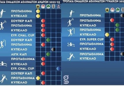 Επειδή έρχονται καλύτερες μέρες, ετοιμαστείτε να ζήσετε χειρότερα τις δικές σας! 